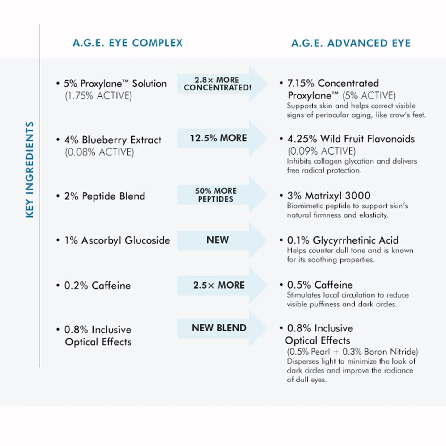 SkinCeuticals A.G.E. Advanced Eye 15ml / 0.5 fl oz