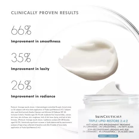 SkinCeuticals : Triple Lipid Restore 2:4:2 15 ml | Cadeau à l'achat