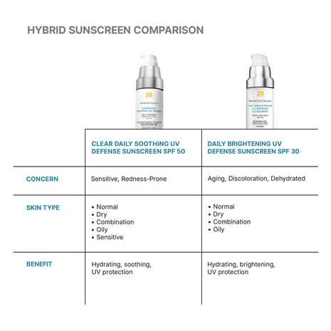 SkinCeuticals: Clear Daily Soothing UV Defense Sunscreen SPF 50 30ML / 1FL OZ