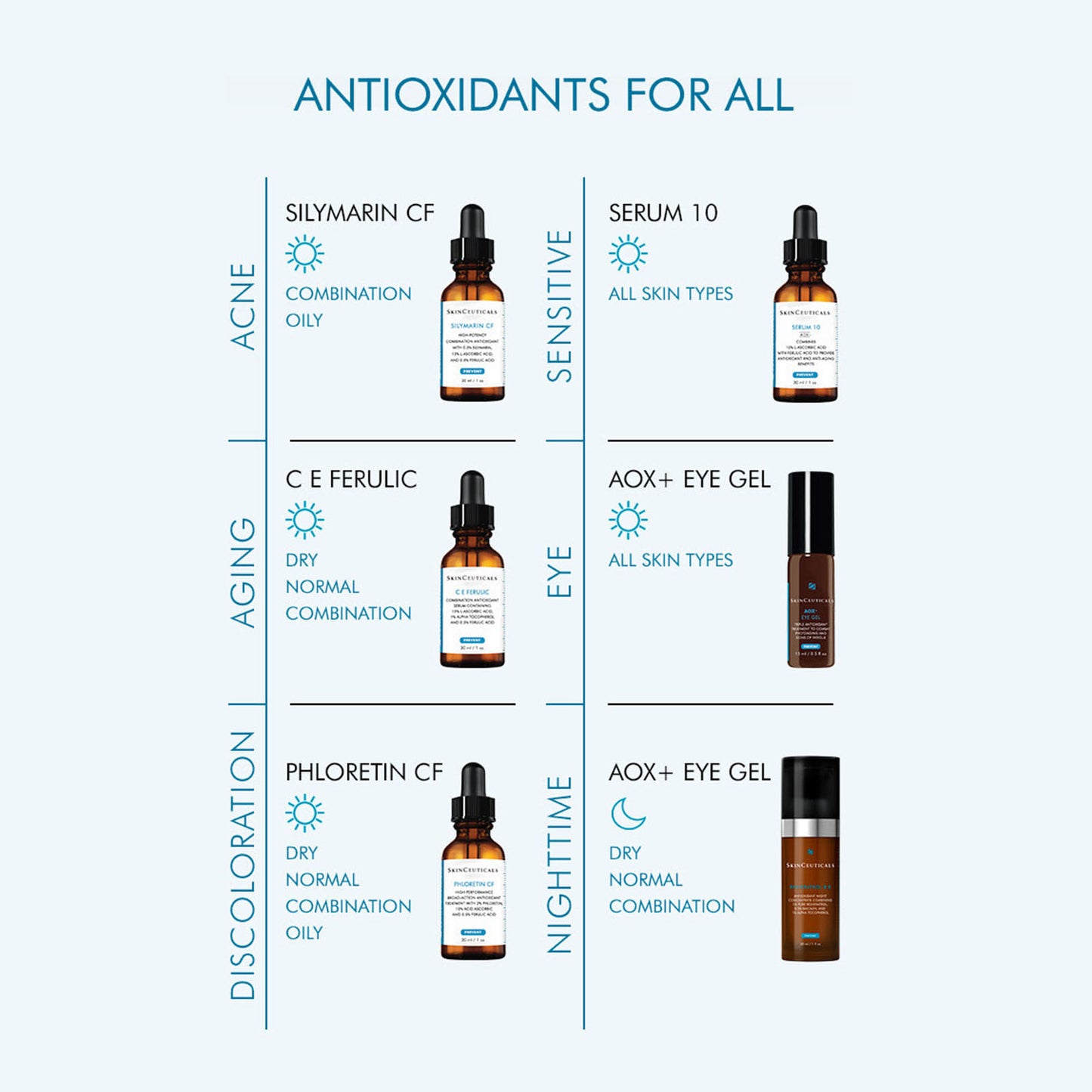 SKINCEUTICALS ANTI-AGING & REPLUMPING DUO